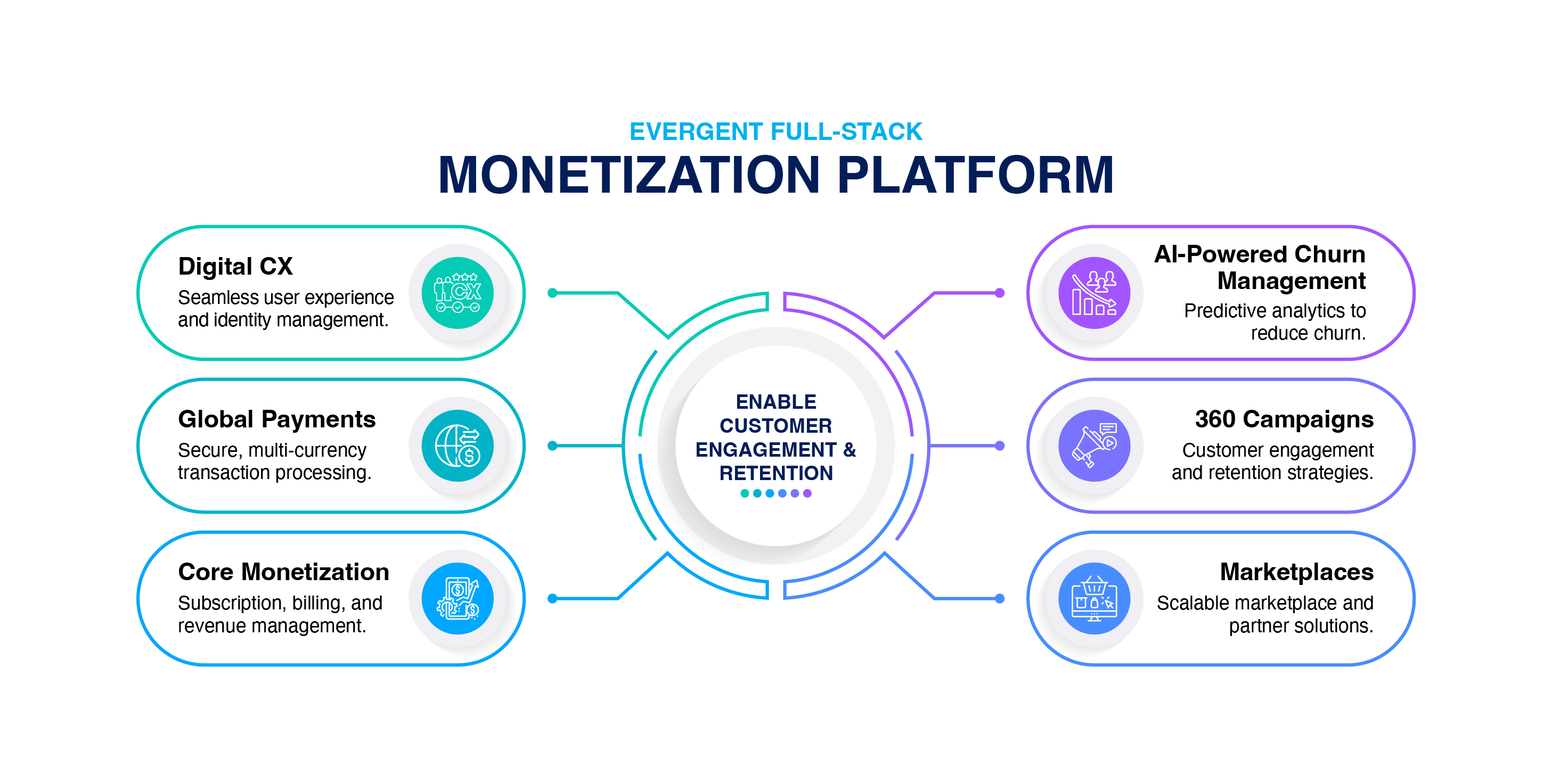 Design Infographie par Titan Solbiz pour ce projet | Design #34915367