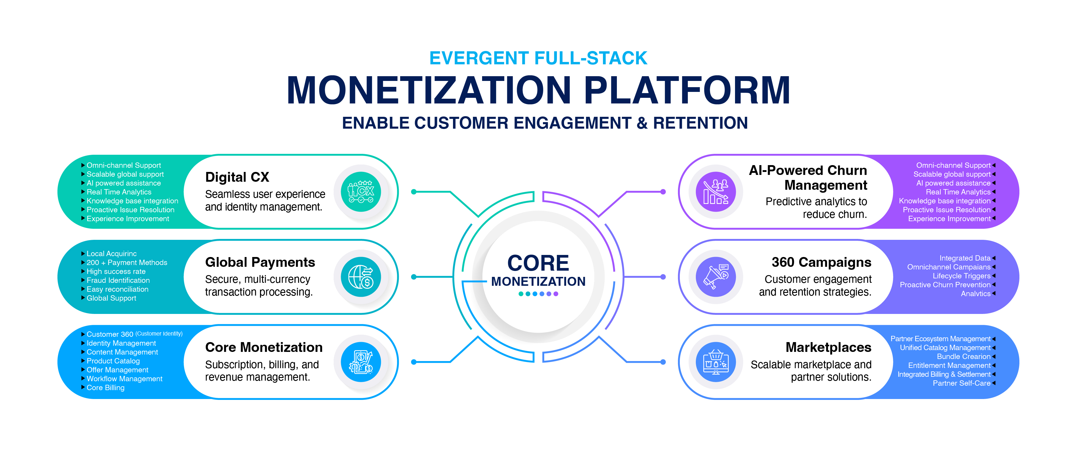Diseño Infográfico por Titan Solbiz para este proyecto | Diseño #34919817