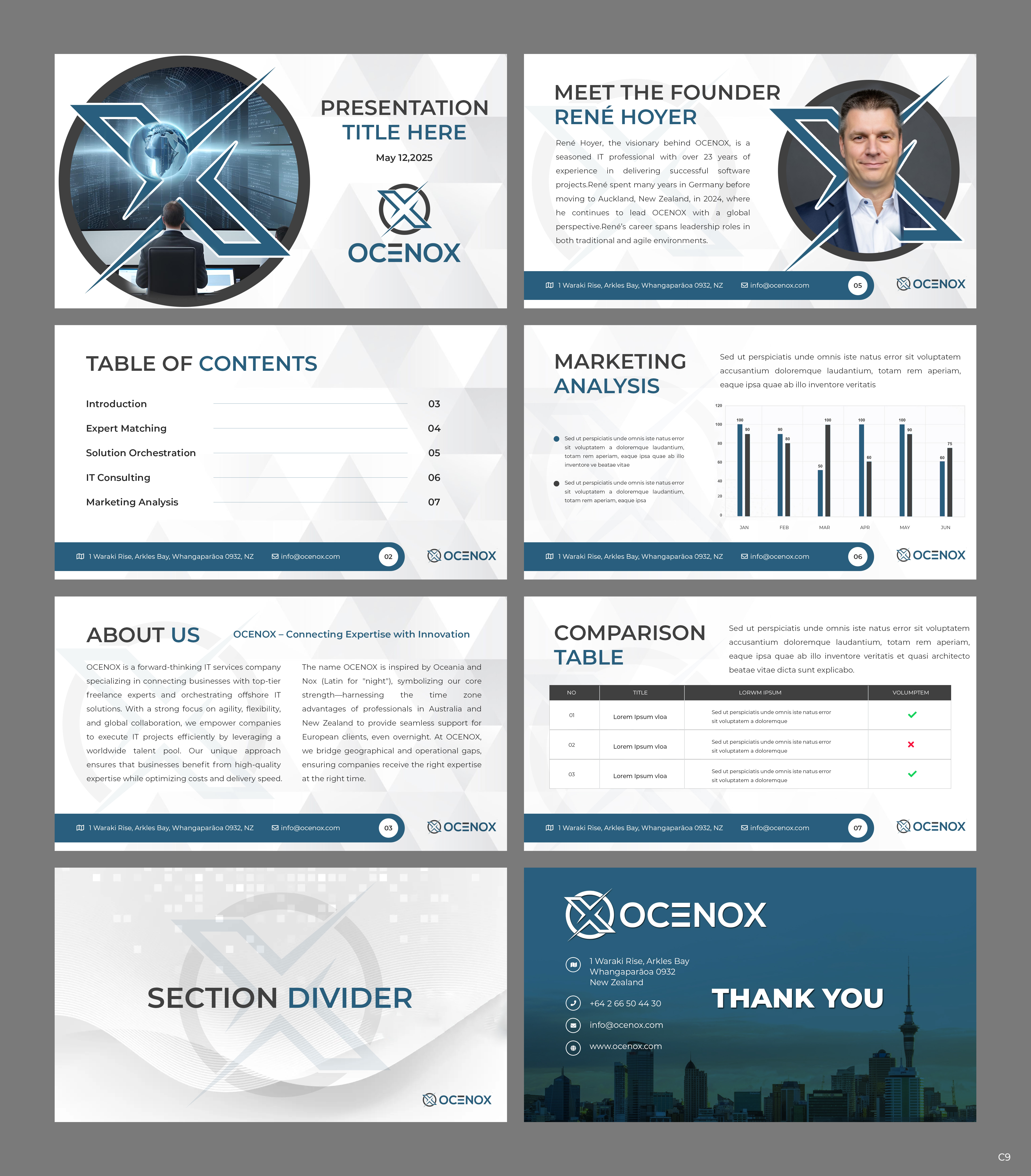 PowerPoint Design by pb for OCENOX LTD | Design #35295523