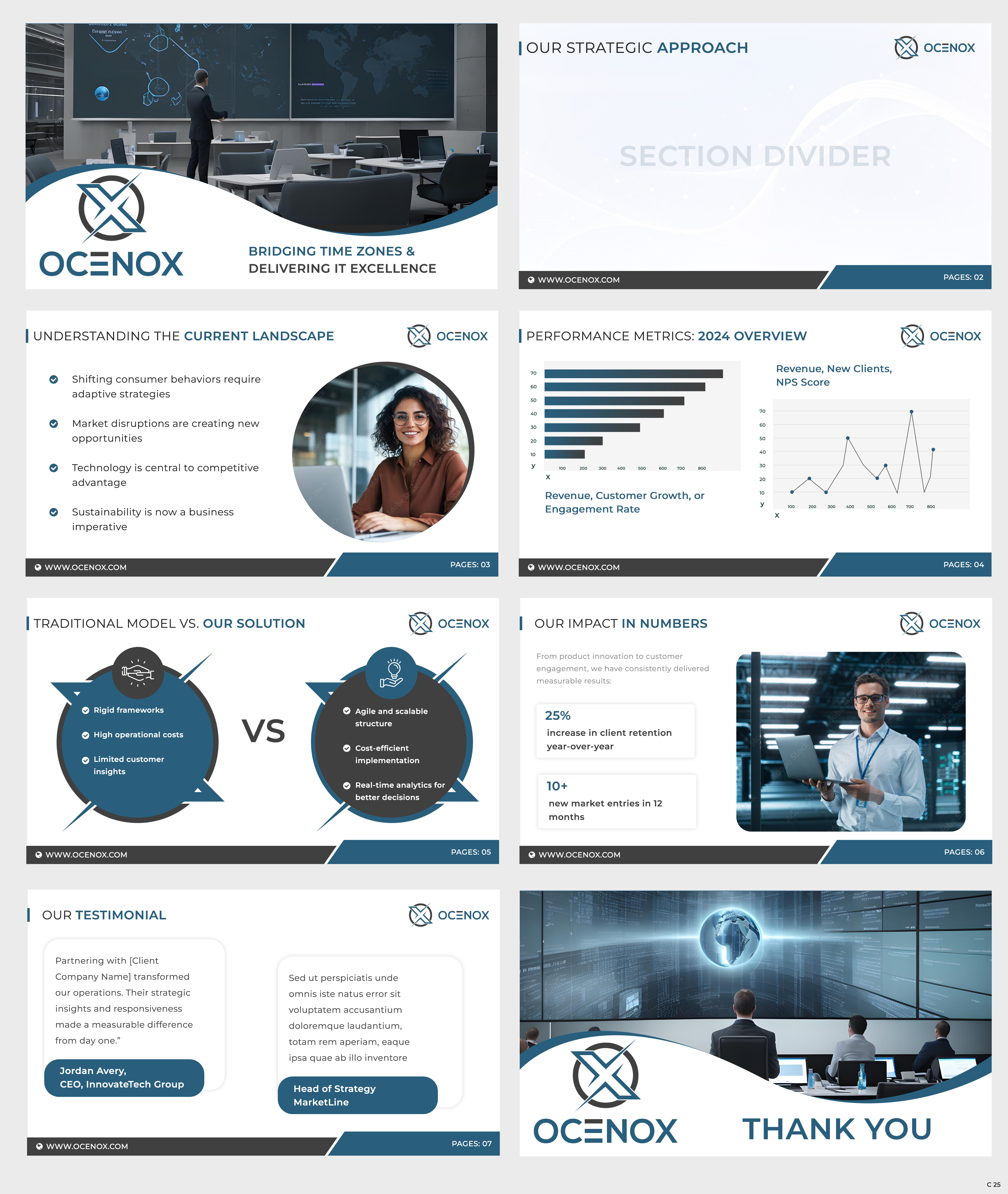 PowerPoint Design by pb for OCENOX LTD | Design #35295526
