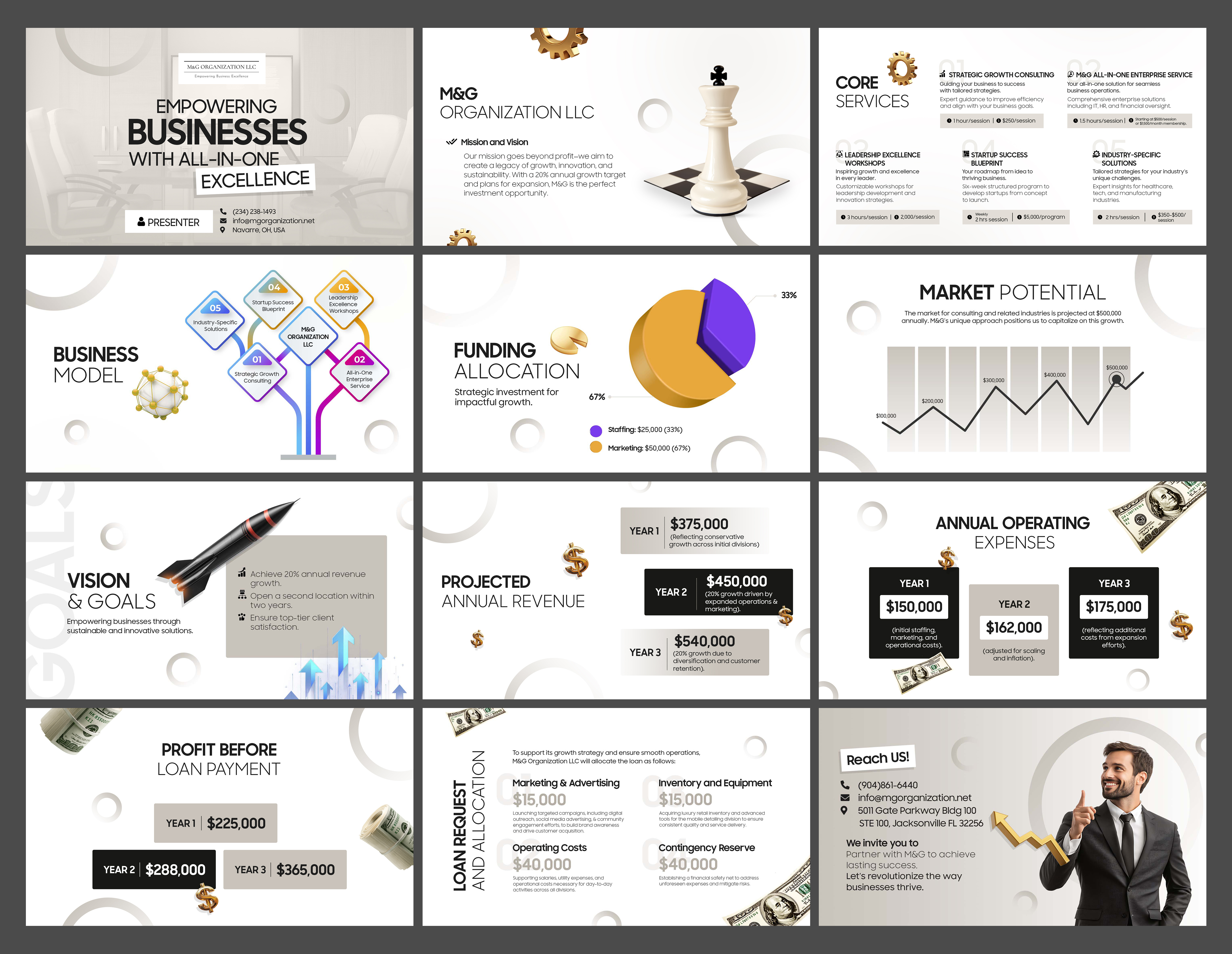 Infographic Design by Graphic Guy for this project | Design #34965304