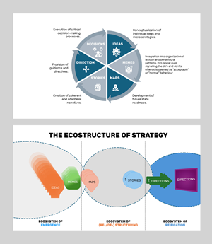 Infographic Design by SAI DESIGNS for this project | Design: #35006283