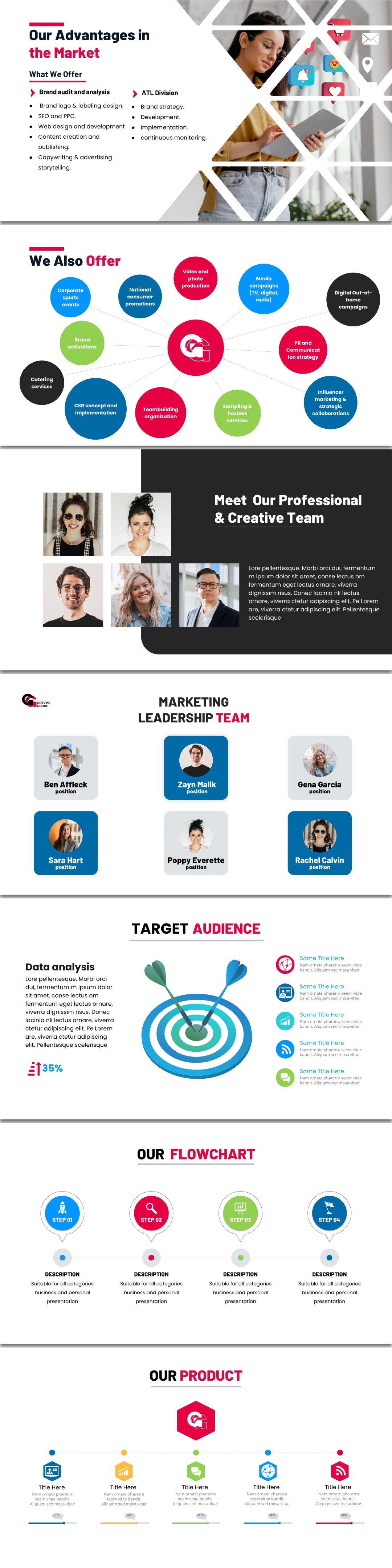 Diseño de PowerPoint por Magdi Bayomi para Grevyo Group SRL | Diseño #34970640
