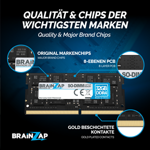 Banner-Design von JK18 für Brainsap GmbH | Design: #34996729