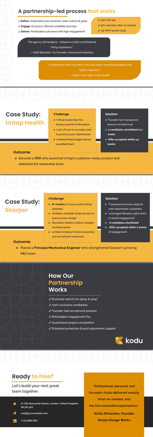 PowerPoint Design by Magdi Bayomi for Kodu Recruitment Ltd | Design: #35018559