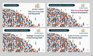 PowerPoint Design by pb for NS4ED | Design: #35026985