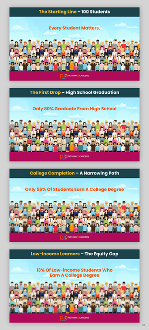 PowerPoint Design by pb for NS4ED | Design: #35026986