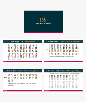 PowerPoint Design by MelHD for NS4ED | Design: #34996440