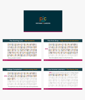 Design de PowerPoint par MelHD pour NS4ED | Design #34998989