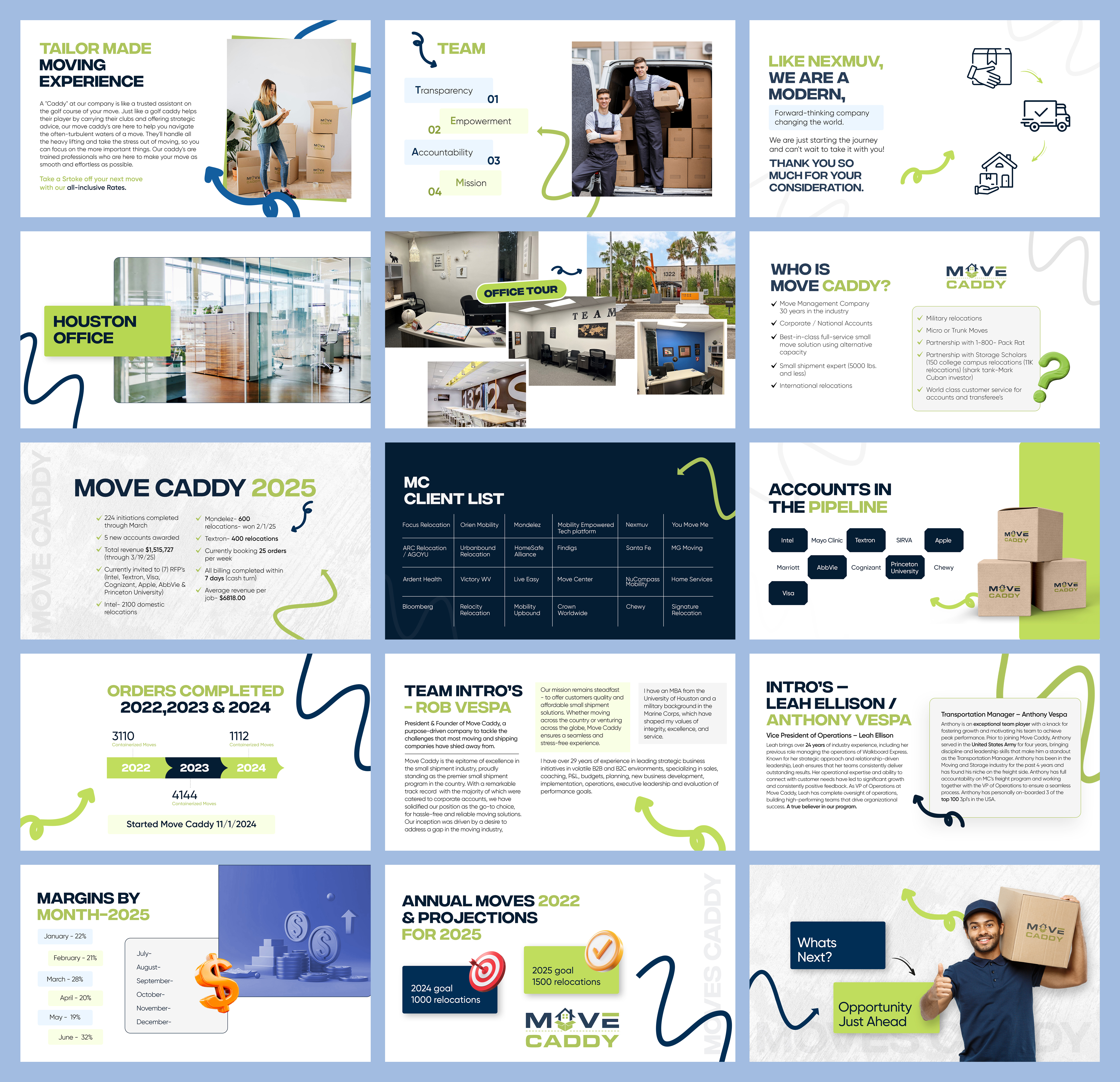 PowerPoint Design by Graphic Guy for Customized Logistics Group | Design #35001231