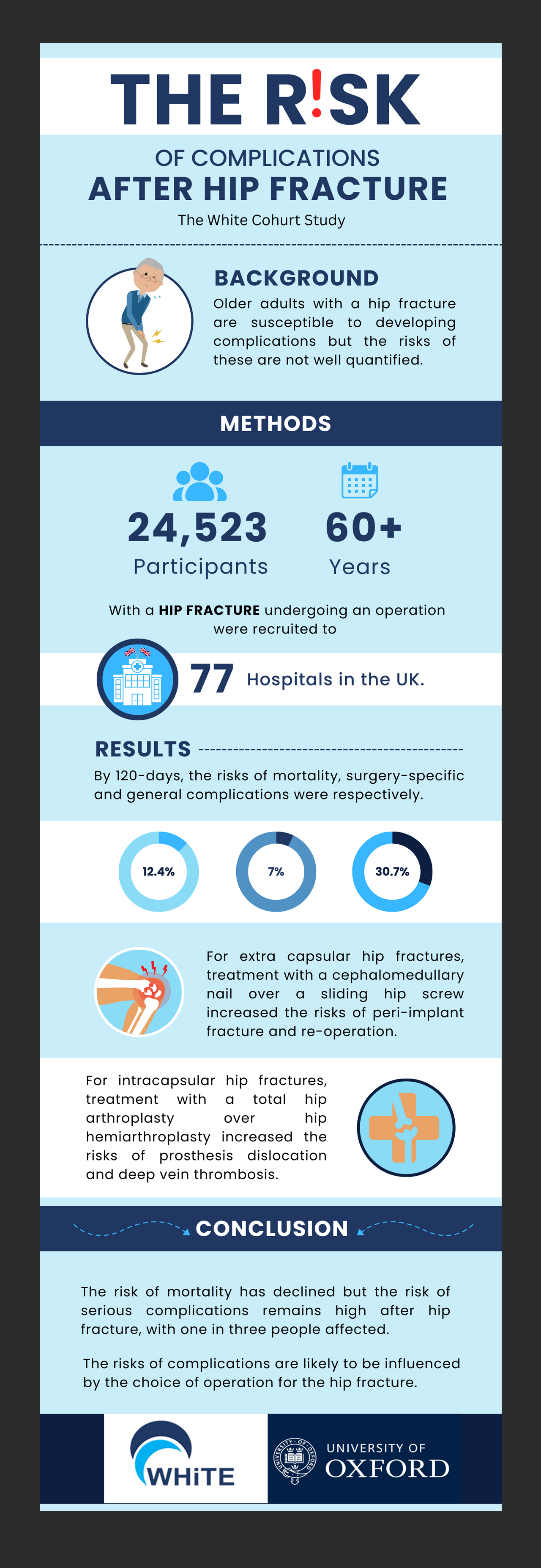 Infographic Design by designcircle for this project | Design #35056077
