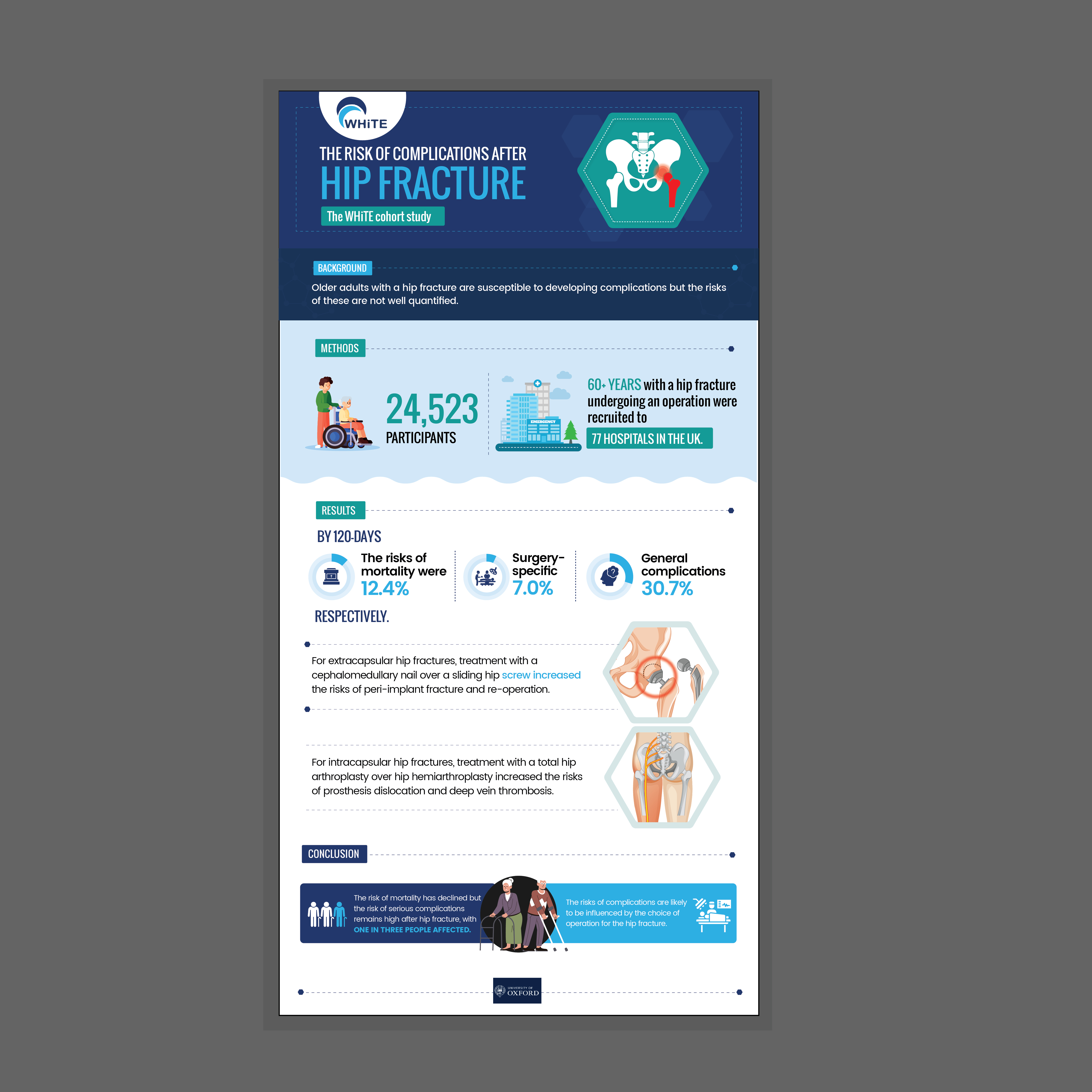 Design Infographie par SanGraphics   pour ce projet | Design #35030921