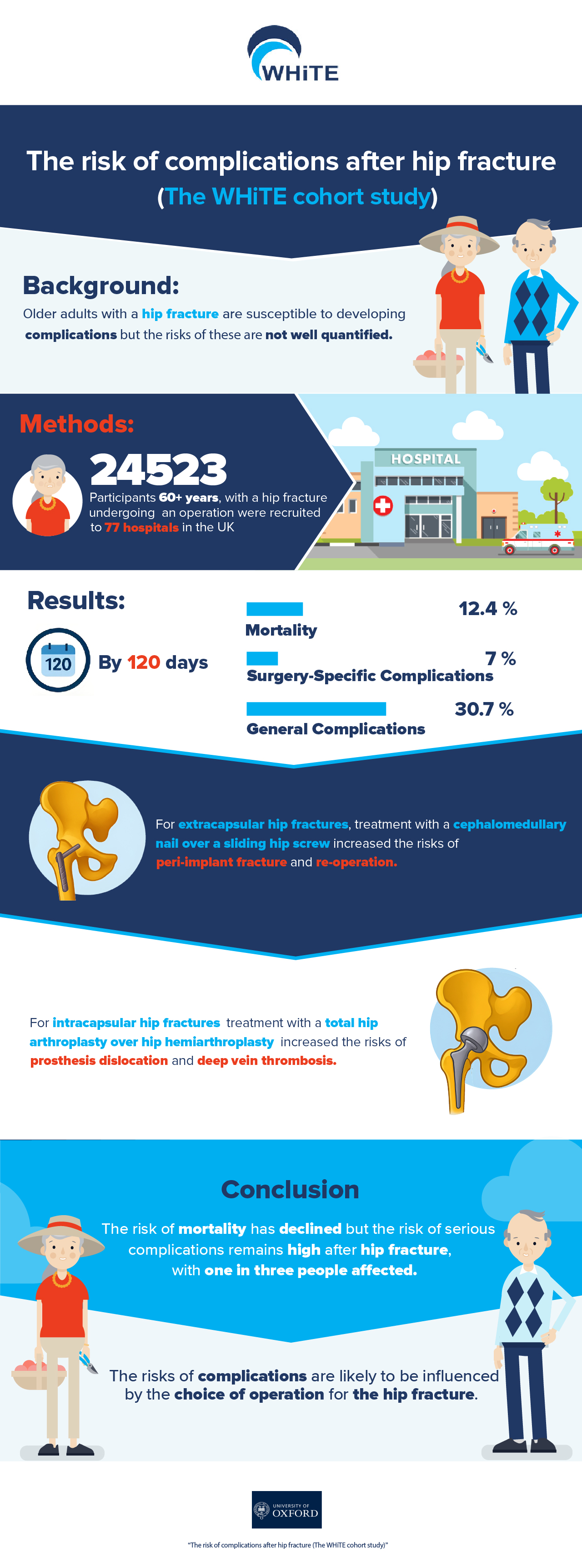 Infographic Design by ZQDesigns for this project | Design #35048019