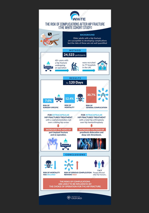 Infografik-Design von DA. für dieses Projekt | Design: #35046909