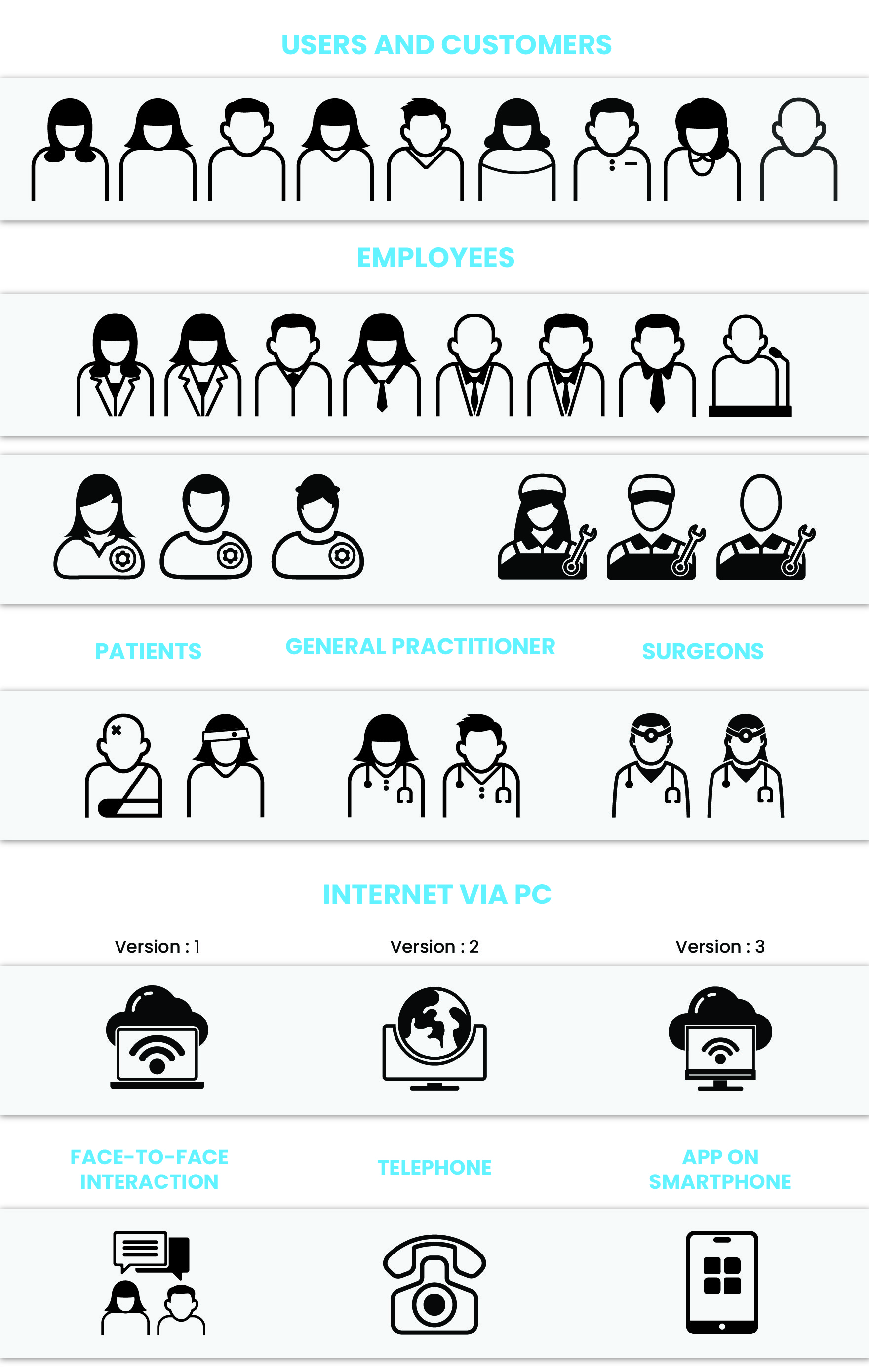 Icon Design by Ali Hamza45 for SINTEF Digital | Design #35077173