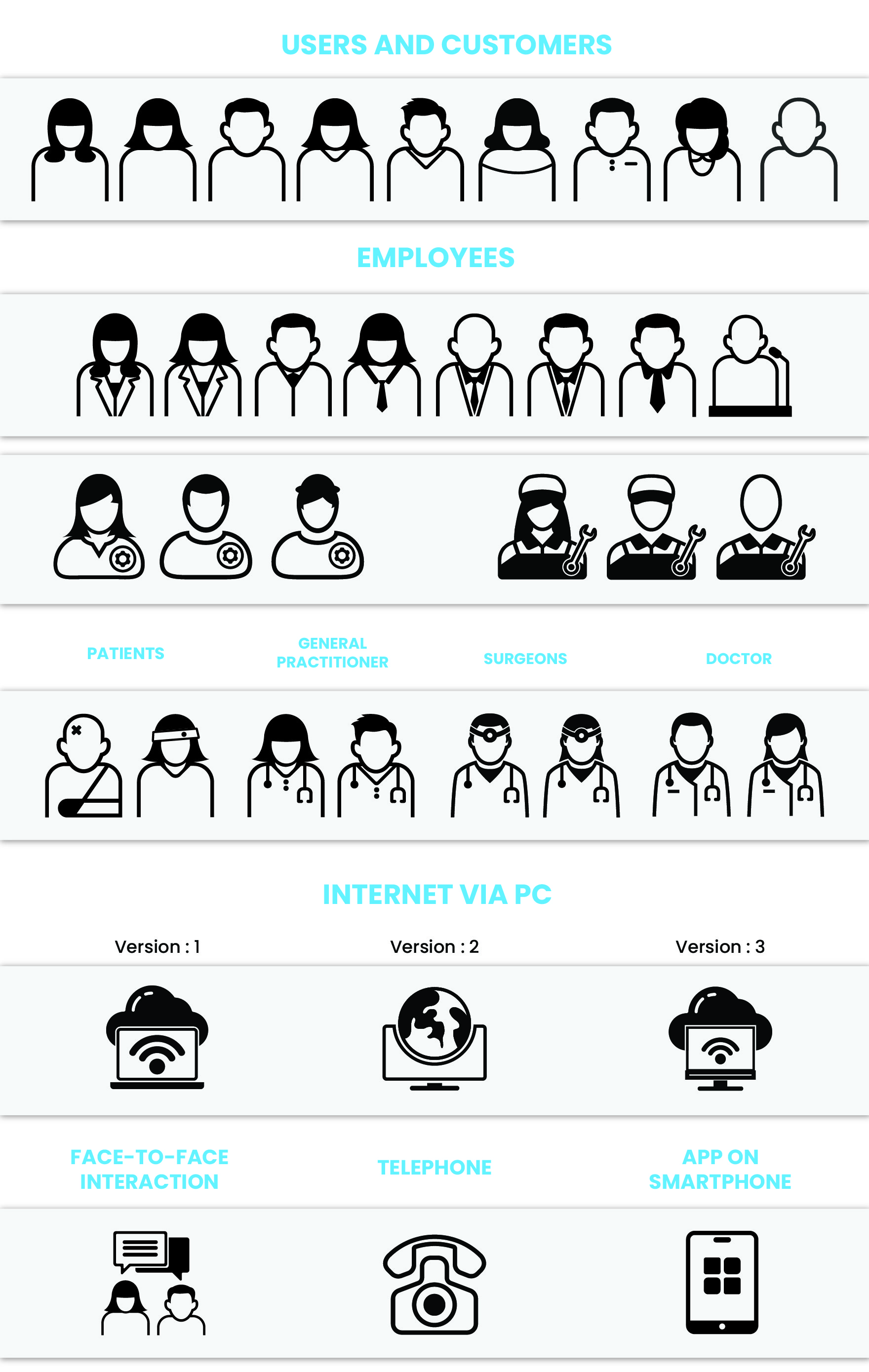 Icon Design by Ali Hamza45 for SINTEF Digital | Design #35093201