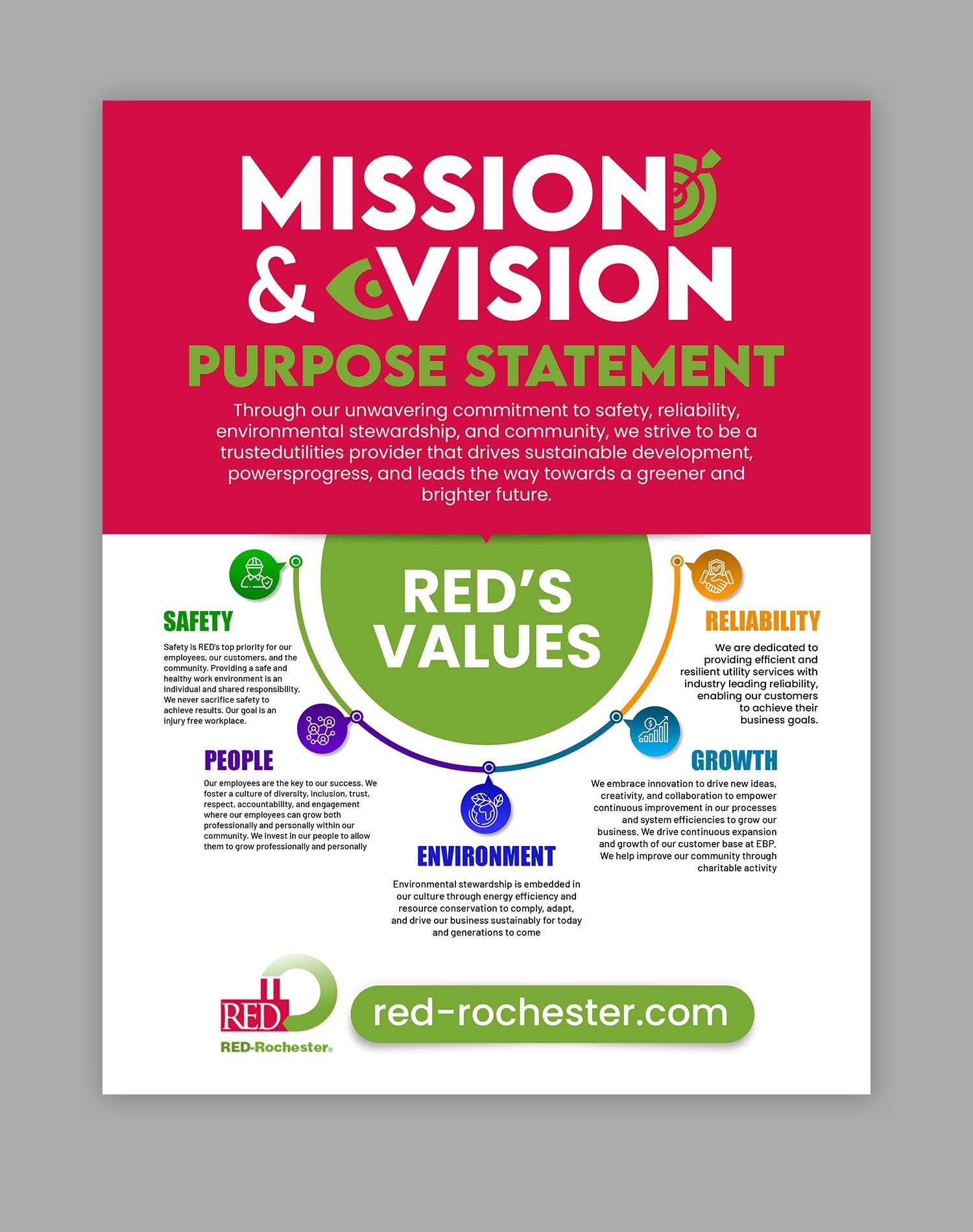 Poster Design by debdesign for RED-Rochester | Design #35042590
