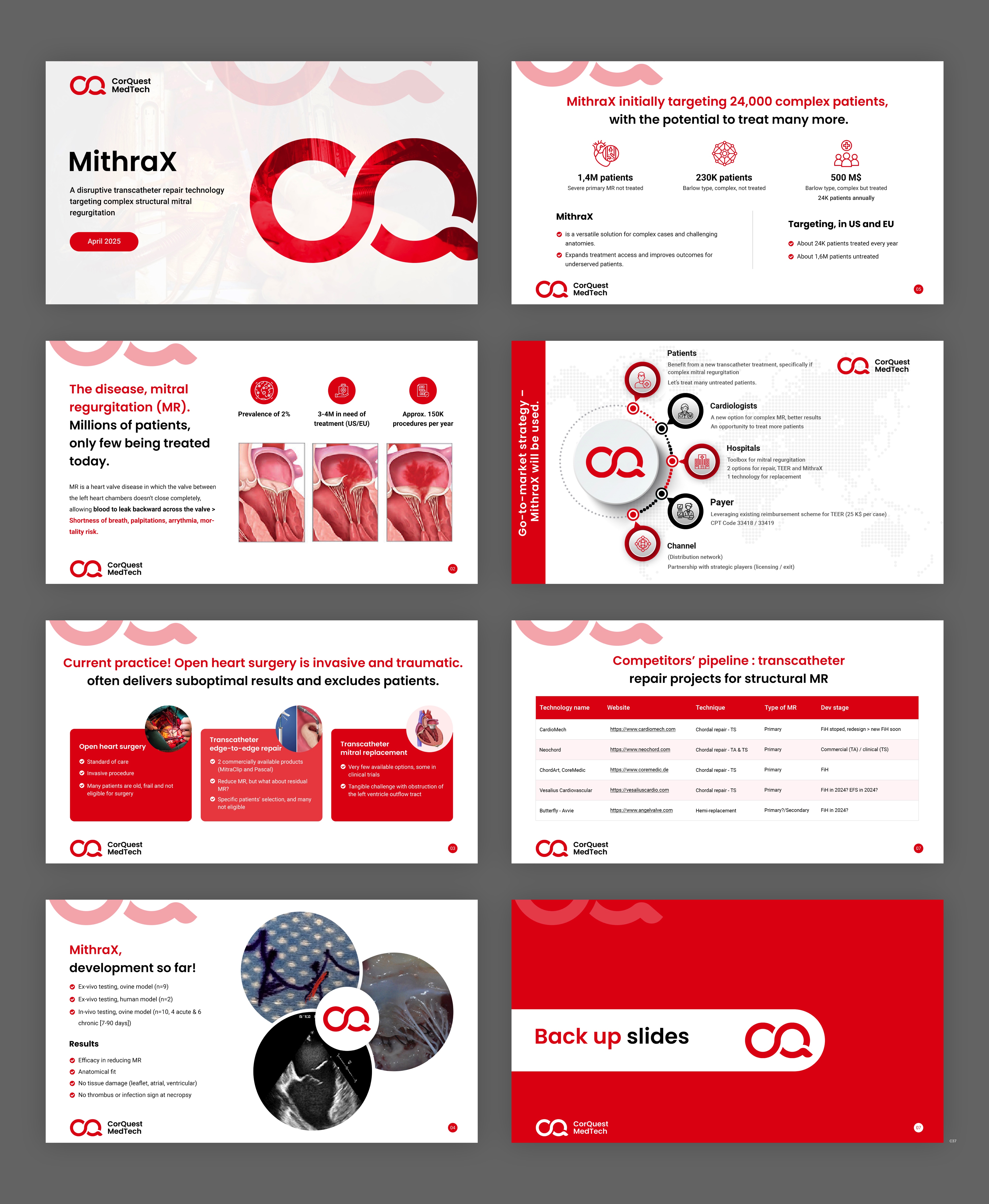 PowerPoint Design by pb for CorQuest MedTech srl | Design #35061058