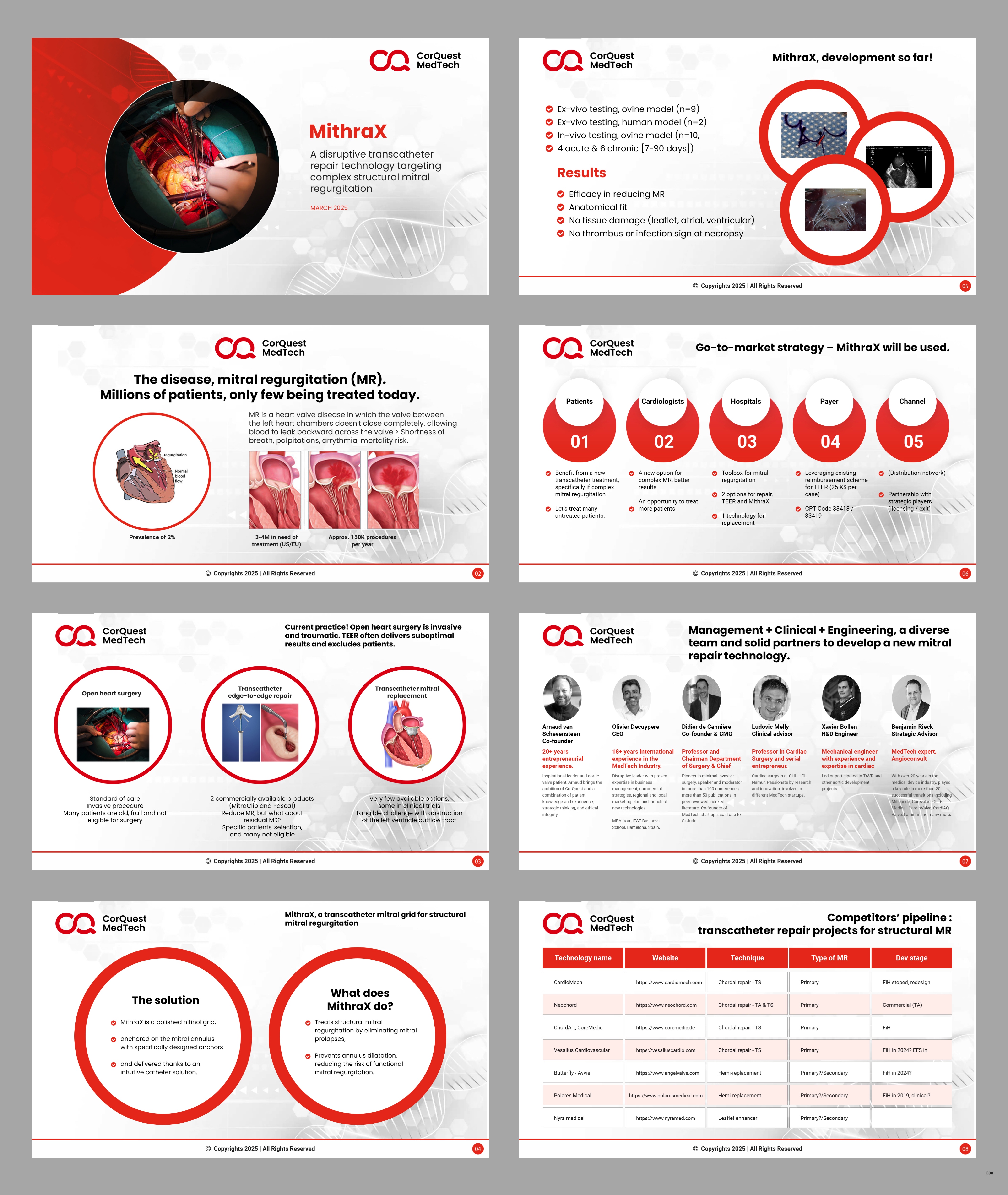 PowerPoint Design by pb for CorQuest MedTech srl | Design #35061061