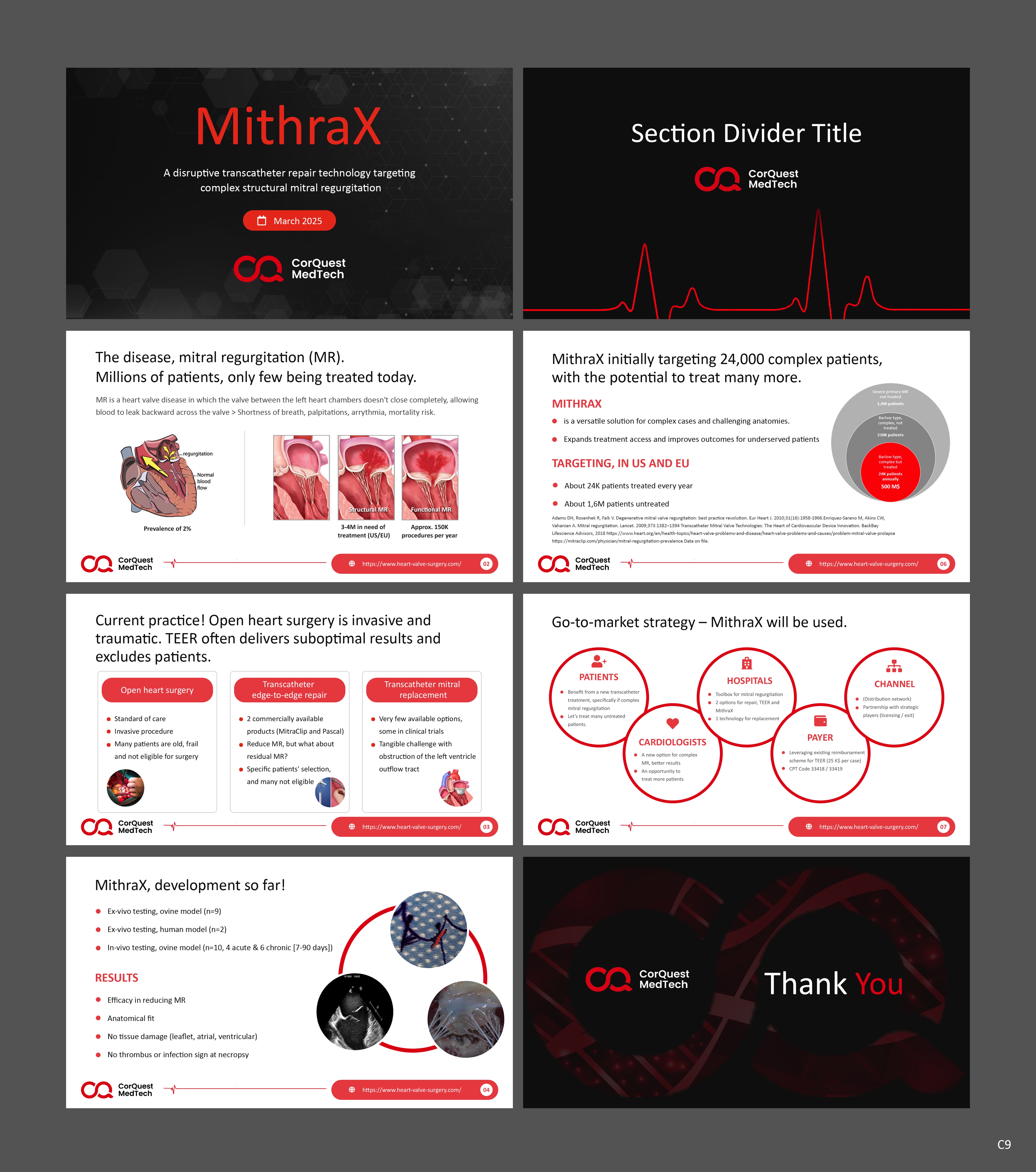 PowerPoint Design by pb for CorQuest MedTech srl | Design #35061063