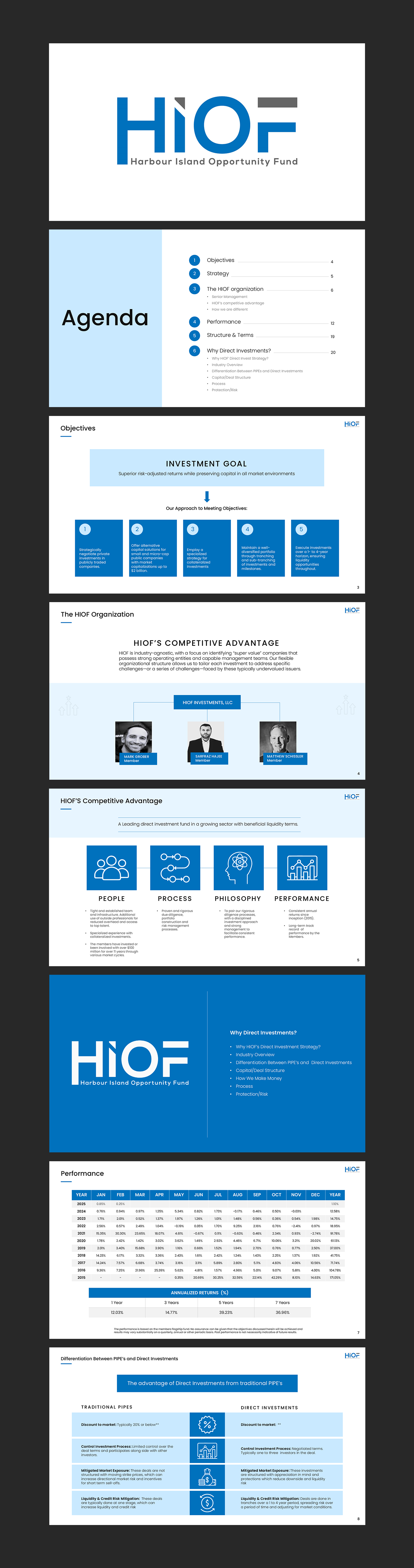 Diseño de PowerPoint por Im_San para Premier Venture Partners | Diseño #35056719