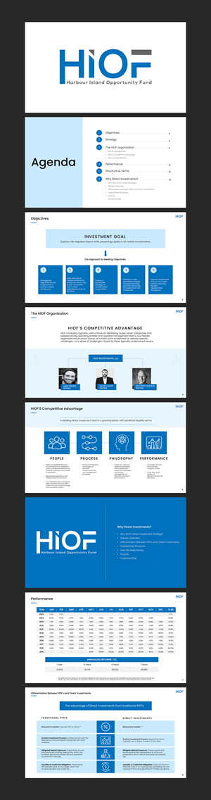 PowerPoint-Design von Im_San für Premier Venture Partners | Design: #35056719