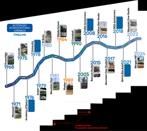 Grafik-Design von Digiartvale für dieses Projekt | Design: #35086310
