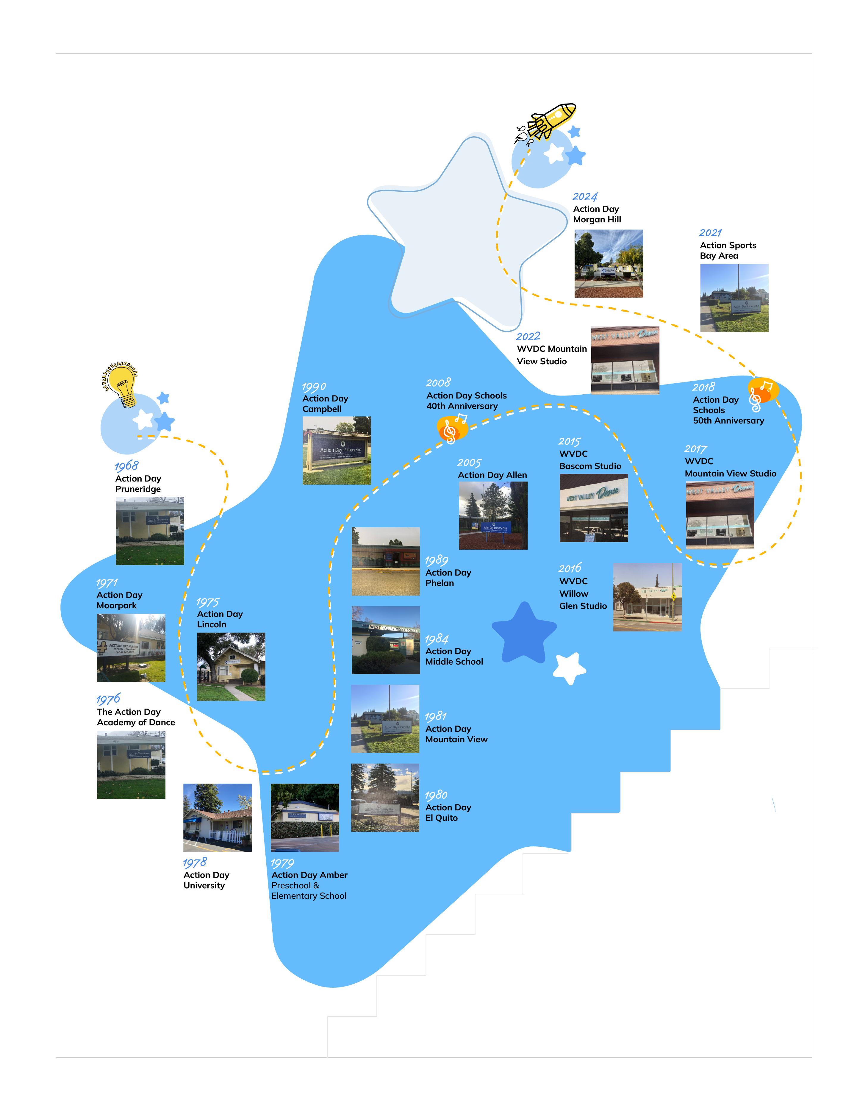 Graphic Design by titop24 for this project | Design #35093178