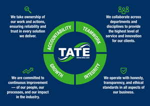 Diseño Gráfico por Sergio Coelho para Tate Engineering | Diseño: #35073140