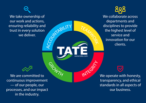 Diseño Gráfico por Sergio Coelho para Tate Engineering | Diseño: #35278275