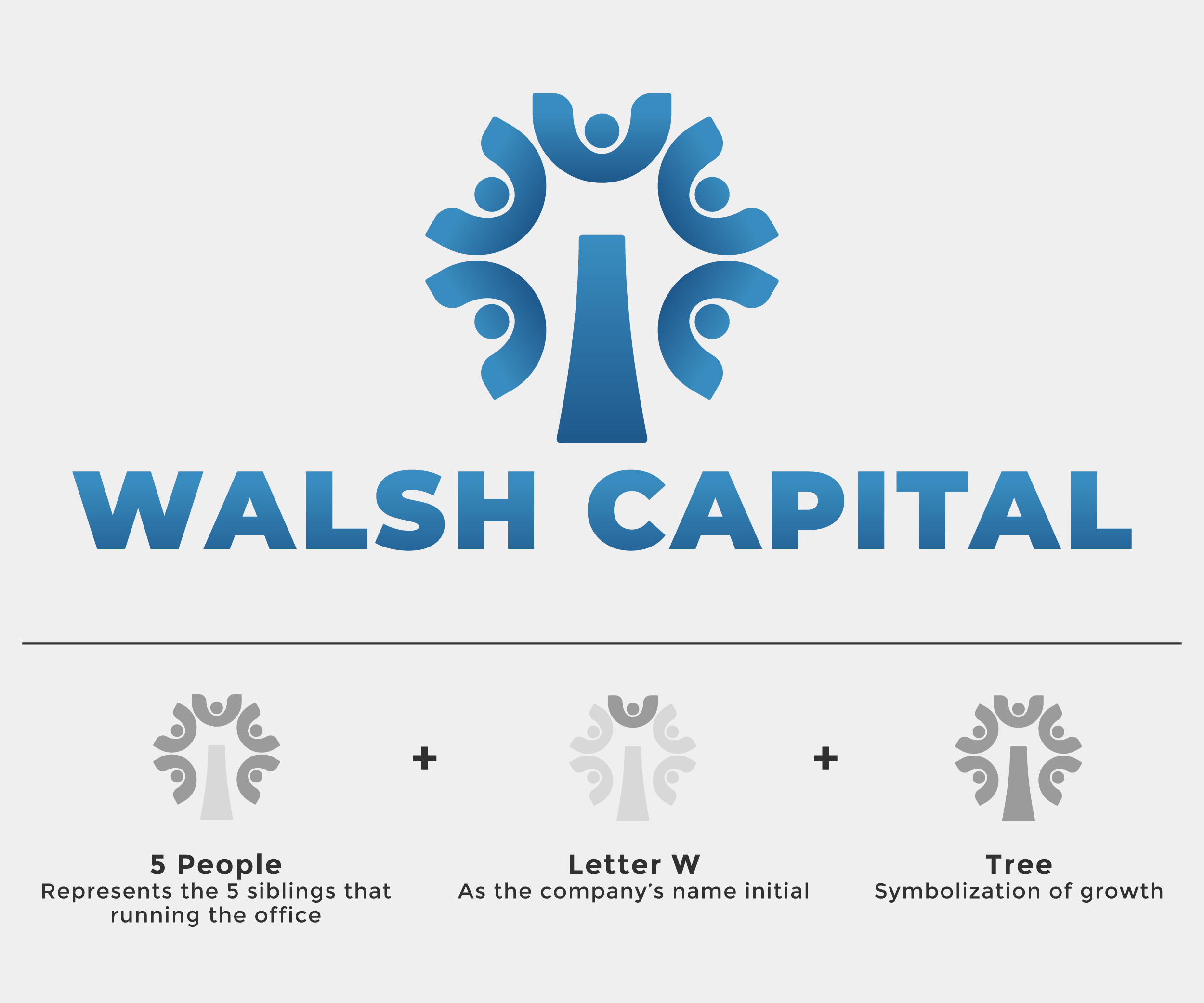 Logo Design by bibinabhinowo for this project | Design #35117490