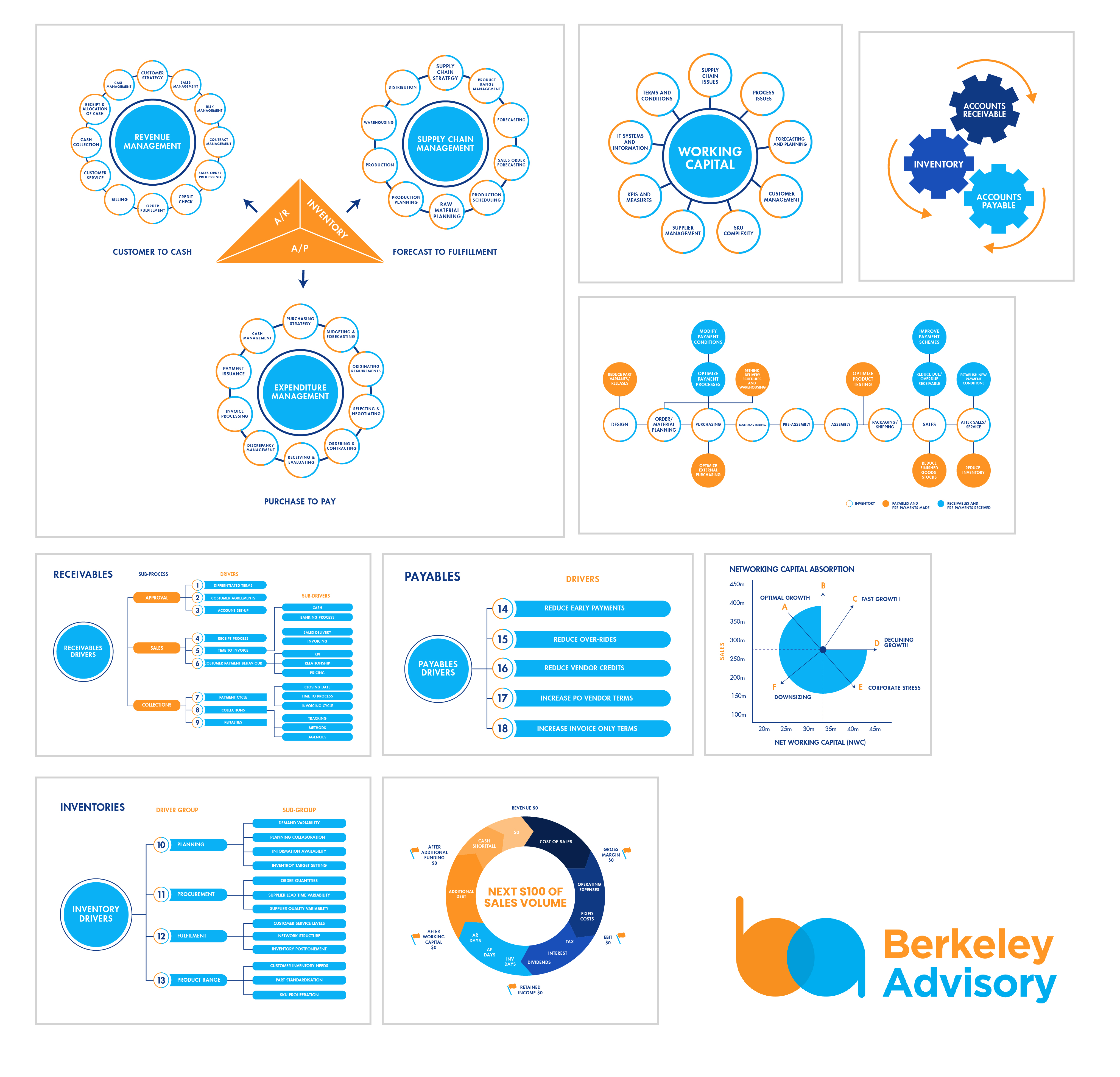 Design Graphique par USA CRAFT pour ce projet | Design #35088146