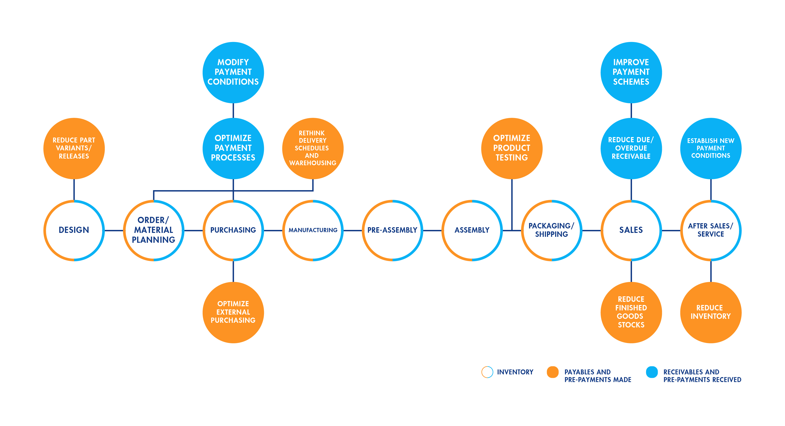 Diseño Gráfico por USA CRAFT para este proyecto | Diseño #35088151