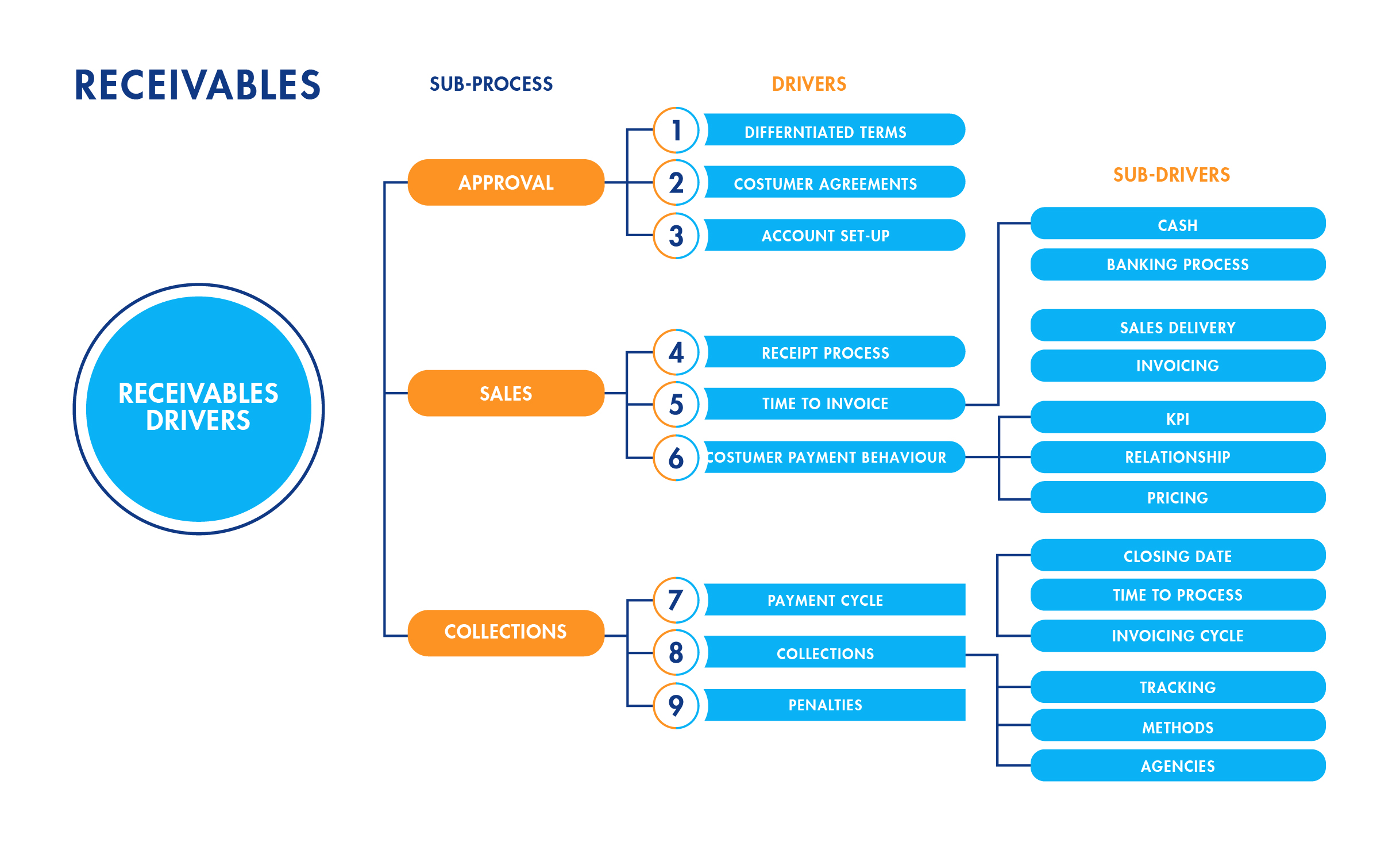 Diseño Gráfico por USA CRAFT para este proyecto | Diseño #35088152