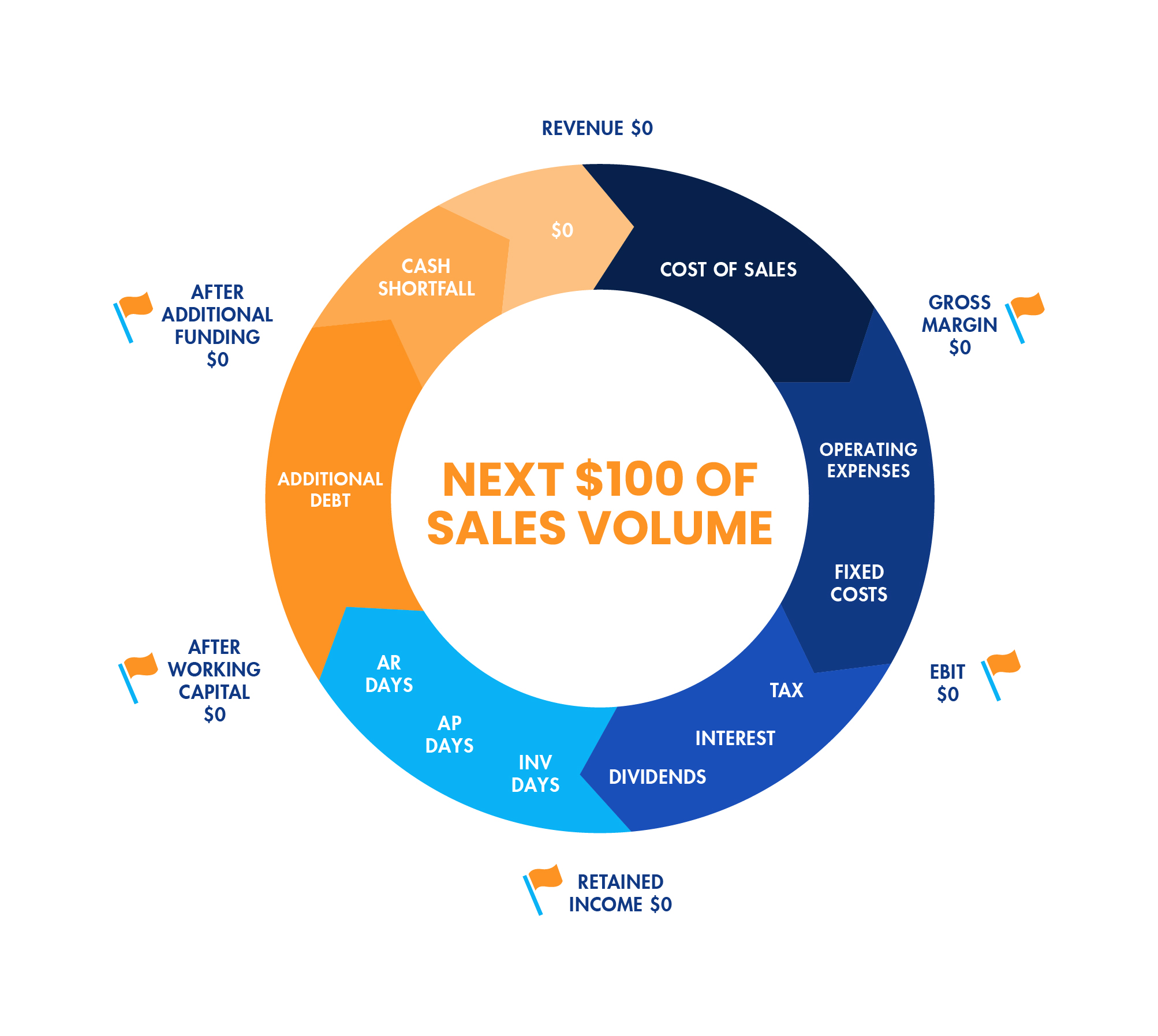 Diseño Gráfico por USA CRAFT para este proyecto | Diseño #35088158