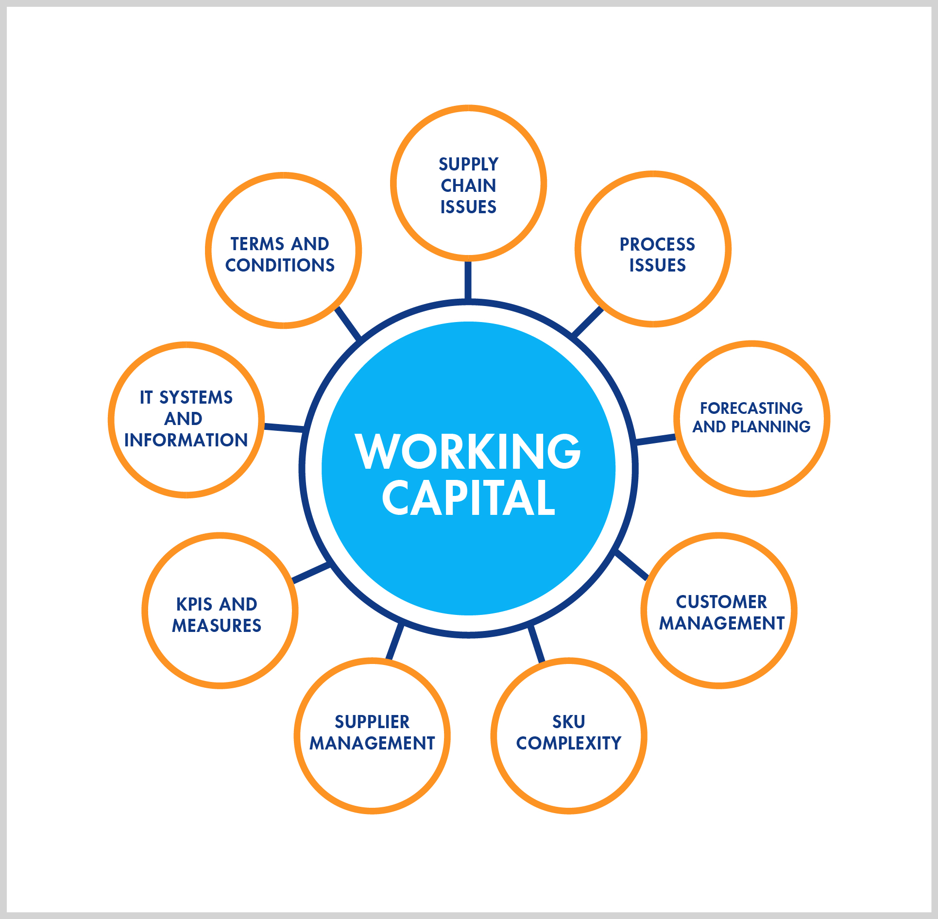 Diseño Gráfico por USA CRAFT para este proyecto | Diseño #35089333