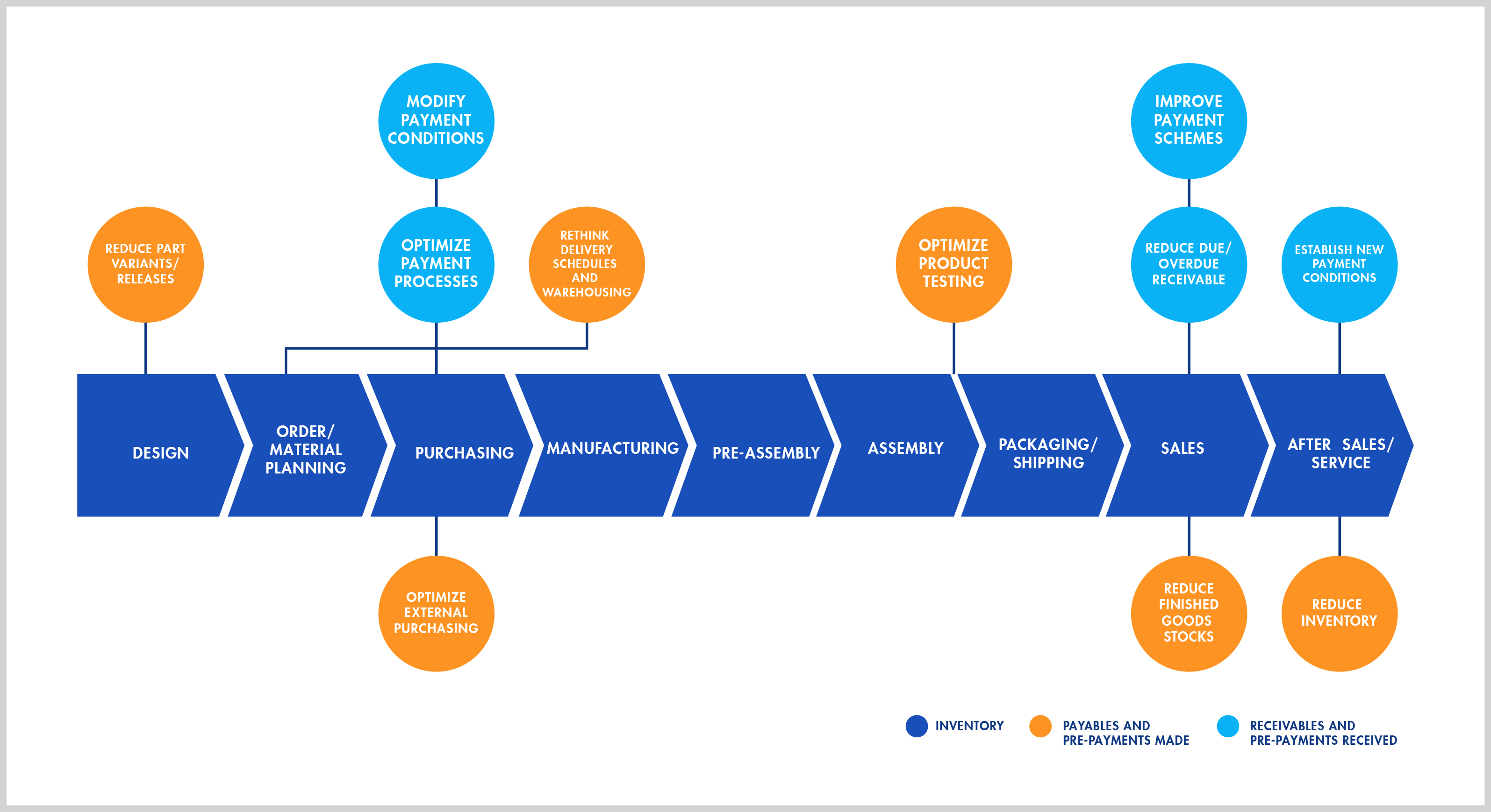 Graphic Design by USA CRAFT for this project | Design #35089355