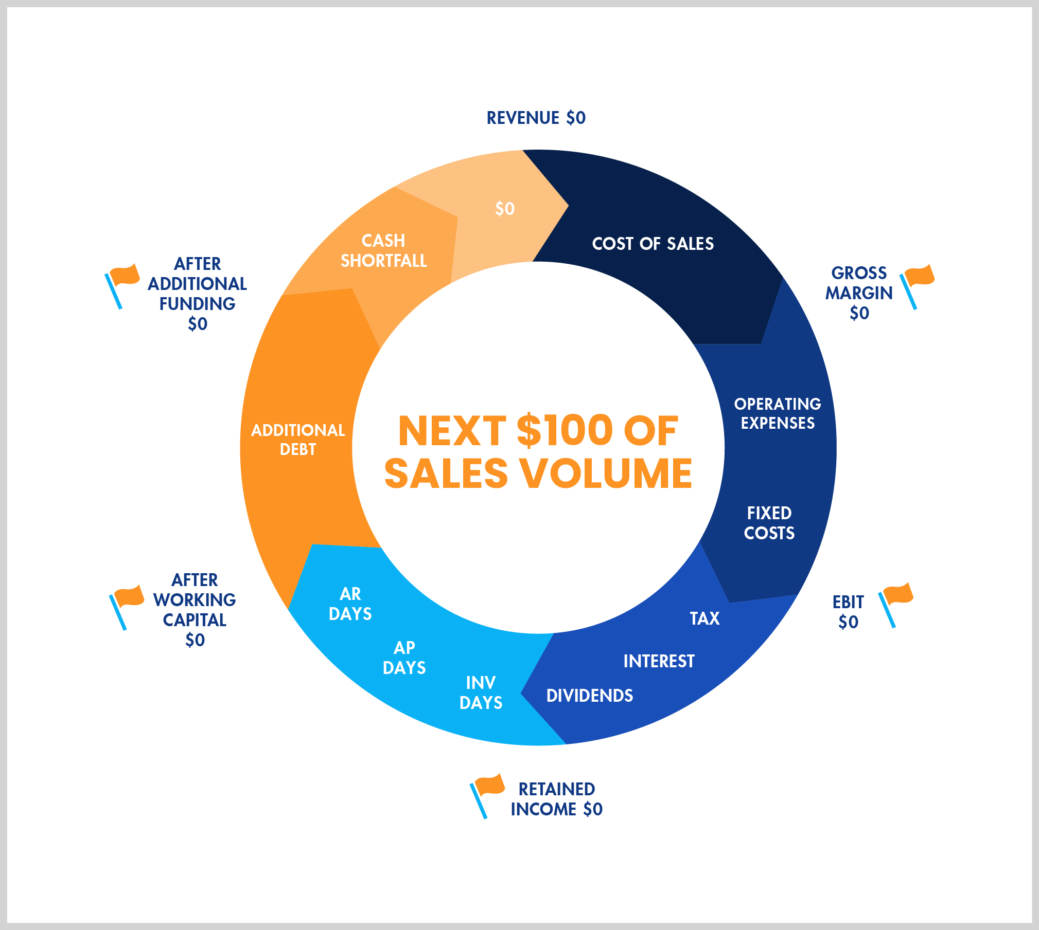 Diseño Gráfico por USA CRAFT para este proyecto | Diseño #35089383