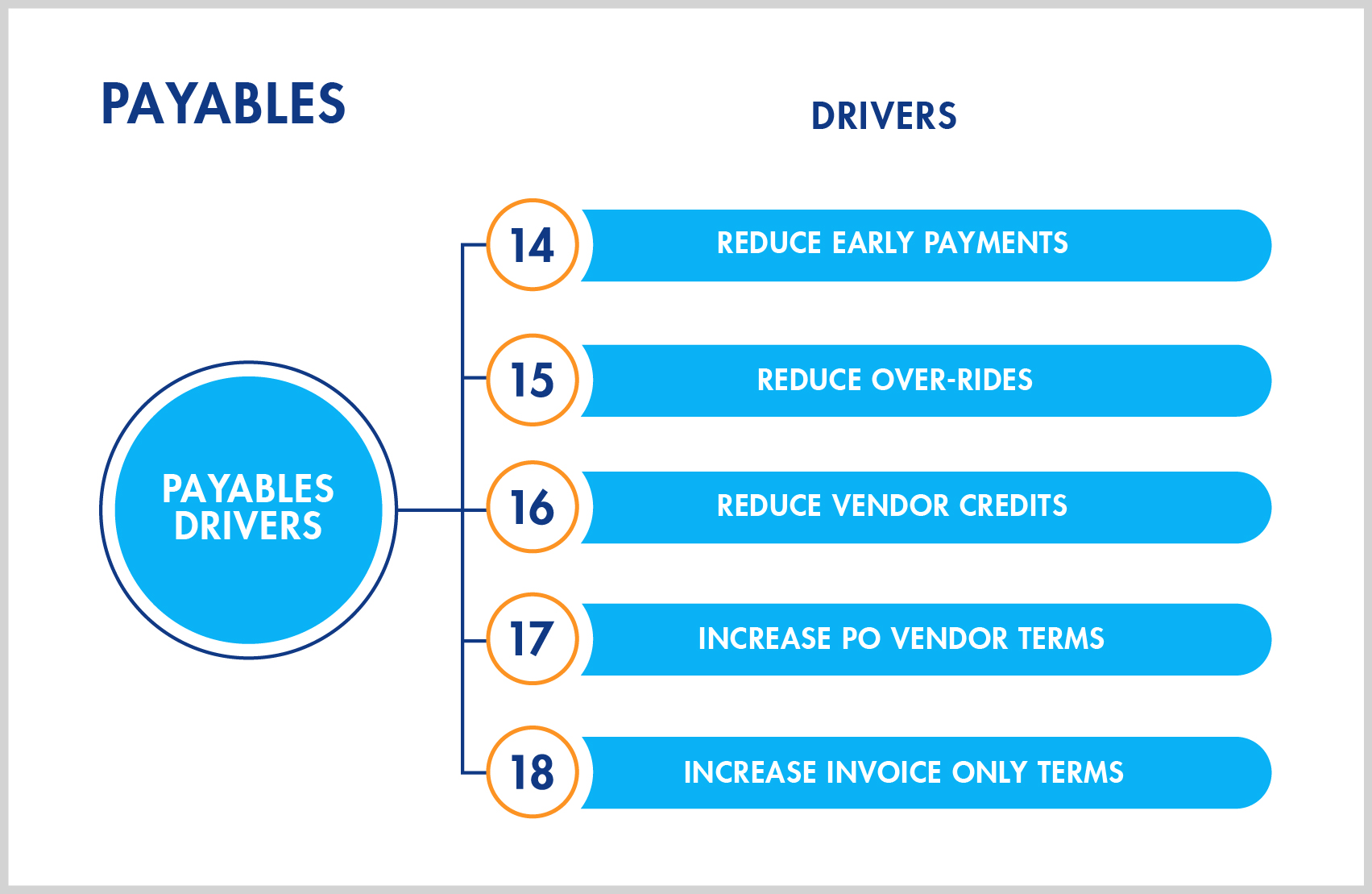 Diseño Gráfico por USA CRAFT para este proyecto | Diseño #35118913