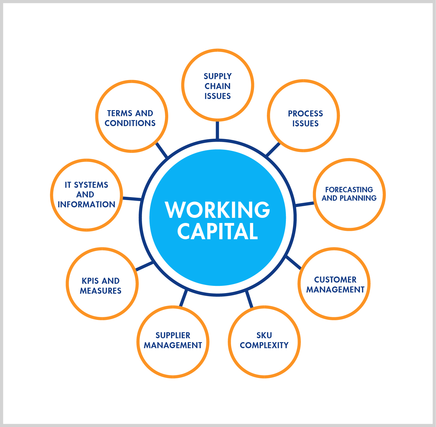 Diseño Gráfico por USA CRAFT para este proyecto | Diseño #35118916