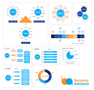 Grafik-Design von USA CRAFT für dieses Projekt | Design: #35126322