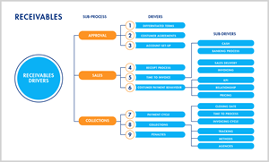Grafik-Design von USA CRAFT für dieses Projekt | Design: #35183977