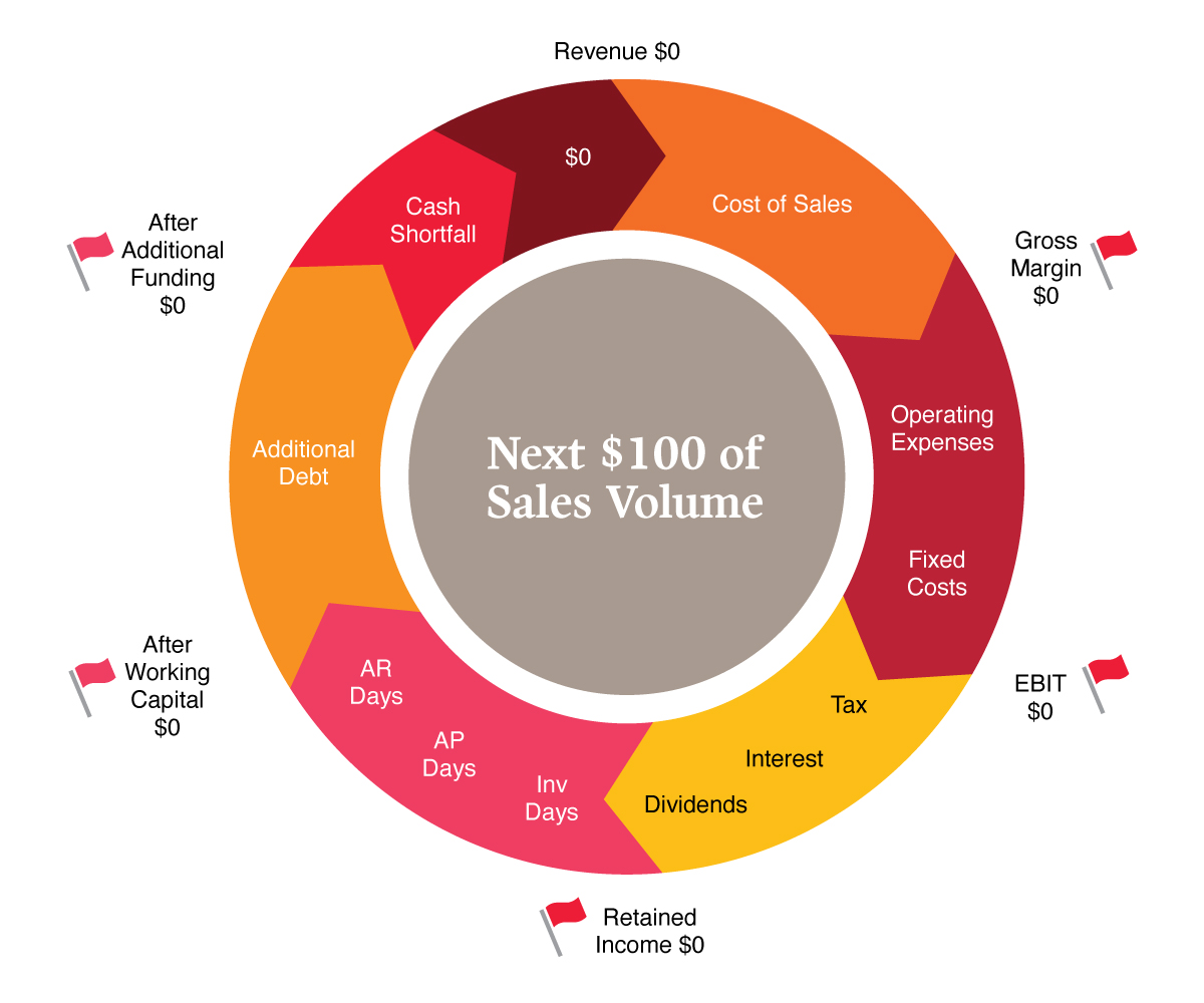 Graphic Design by Curtis Sharp for this project | Design #35081406