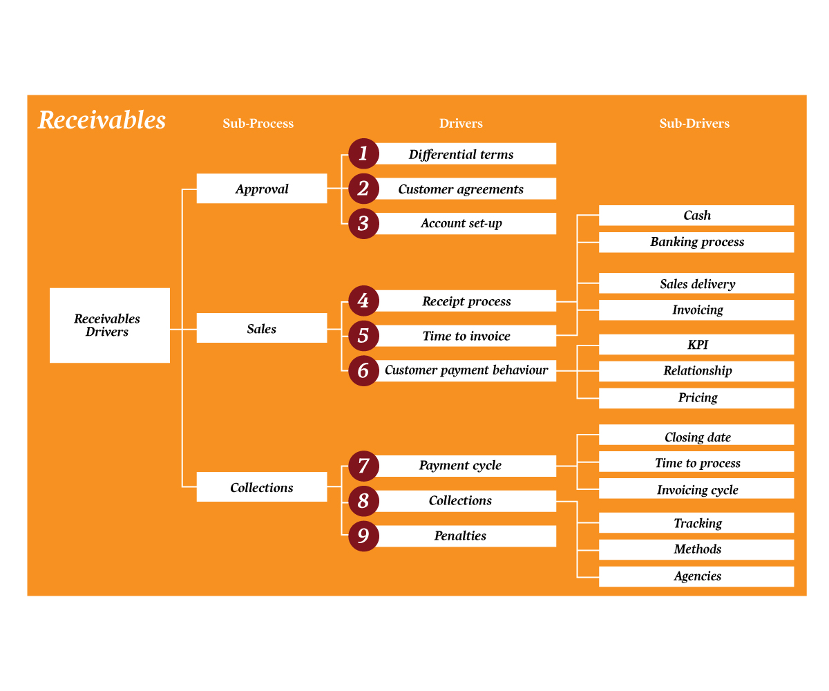 Graphic Design by Curtis Sharp for this project | Design #35081412