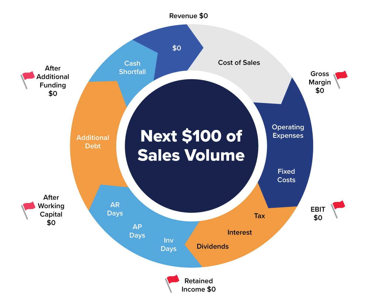 Graphic Design by Curtis Sharp for this project | Design #35081759