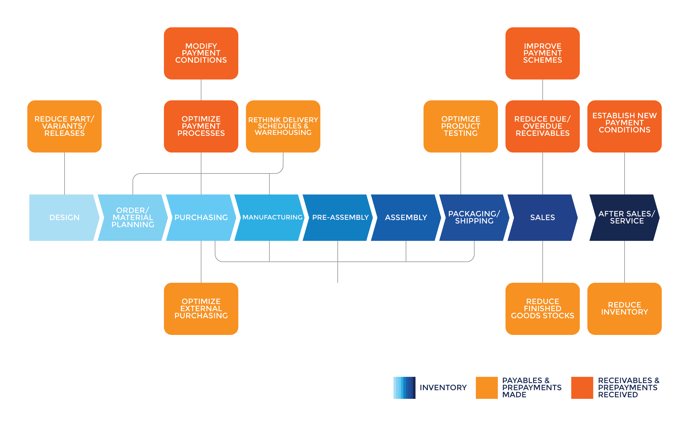 Diseño Gráfico por nicoletaungurean 2 para este proyecto | Diseño #35122382