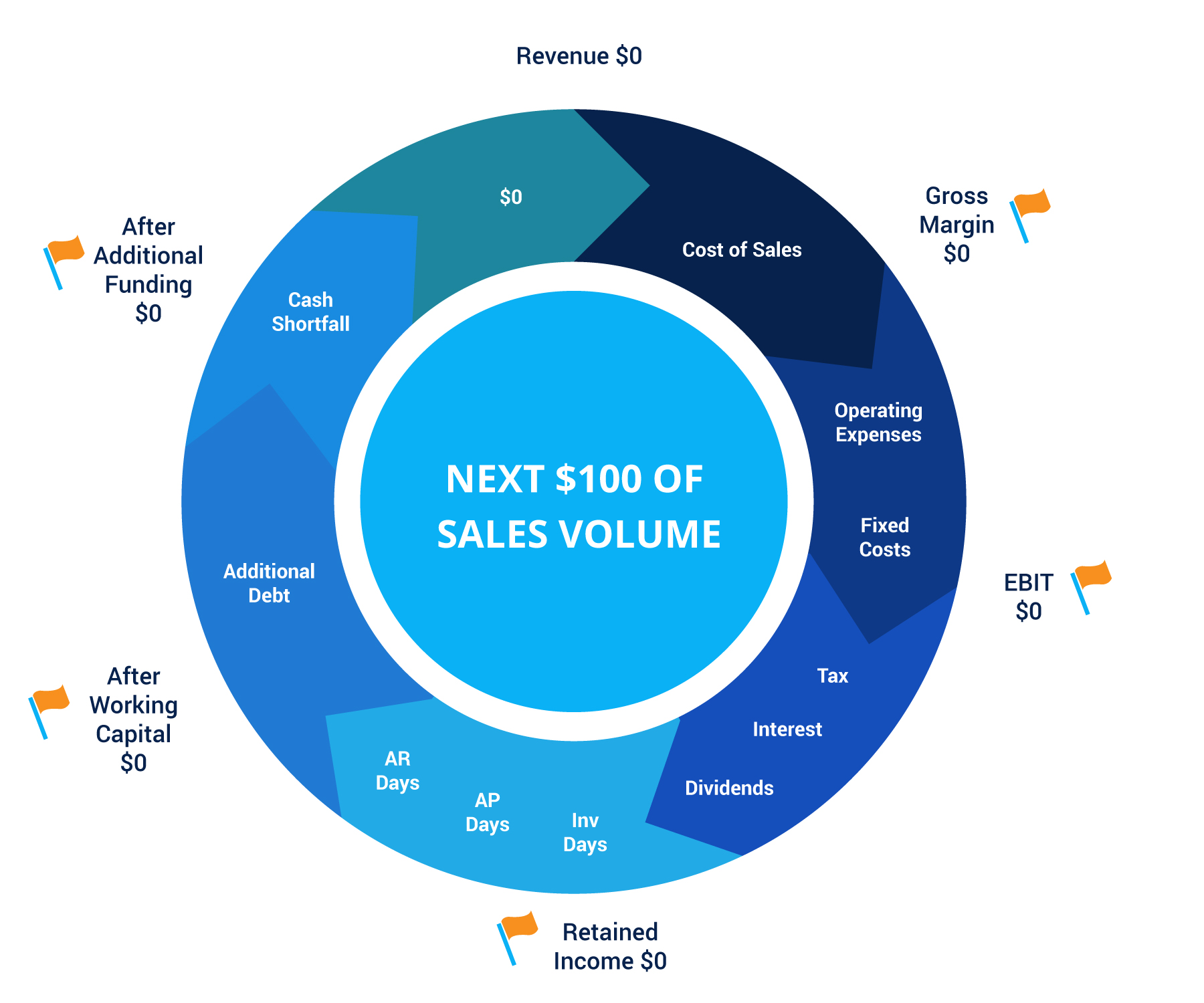 Graphic Design by James for this project | Design #35093296