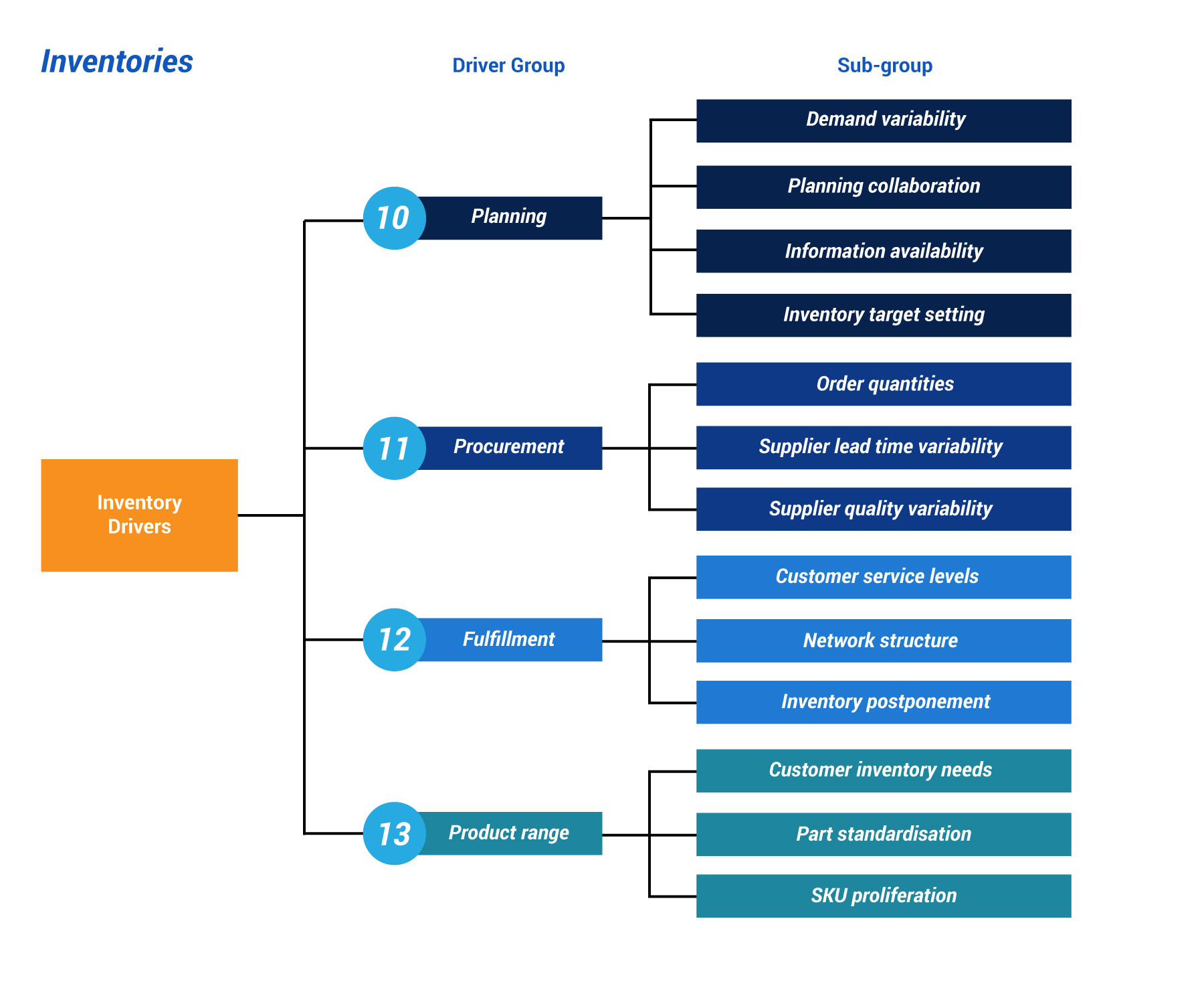 Diseño Gráfico por James para este proyecto | Diseño #35096963
