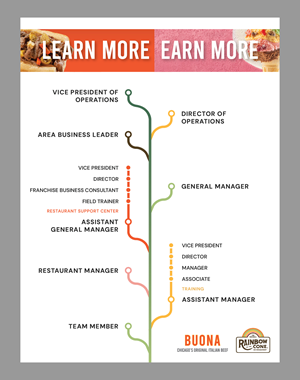 Graphic Design by Mikai!13 for The Buona Companies | Design: #35108649