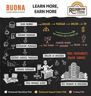 Graphic Design by Creative Studio X for The Buona Companies | Design: #35138400